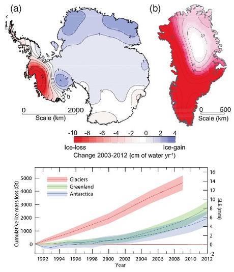 ¿ porque es importante que no aumente la temperatura en 1 grado en el planeta ?