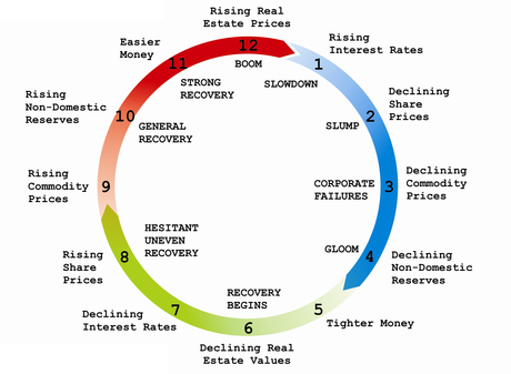 ciclo_economico