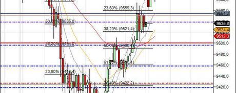 Mi camino diario en el trading: día 348 (25/09/2015) – Un día más sin #trading