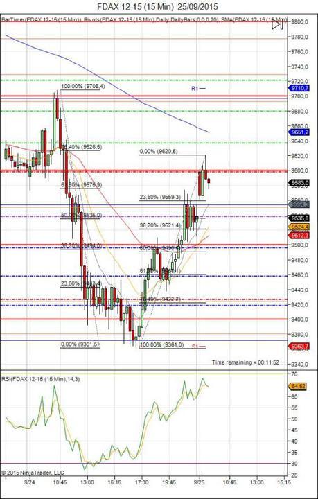 Diario de trading de Sergi, Día 348 sesión DAX