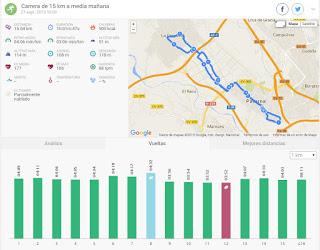 Plan de entrenamiento Maratón VLC 2015: 21/09 al 27/09 (-8 semanas)