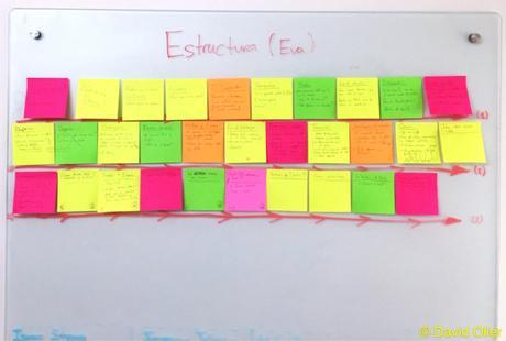 La estructura de una novela