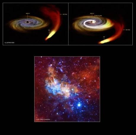 Arriba: El paso de G2 por las inmediaciones de Sgr A*. Abajo: Sgr A* con su posición marcada en el centro de nuestra galaxia. (Foto: NASA/CXC/MPE/G. Ponti et al.; Ilustración: NASA/CXC/M. Weiss)