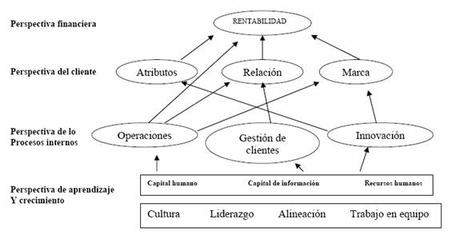 Tablero de comando para Pymes