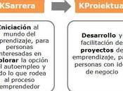 KBidasoa cumple promoviendo emprendizaje