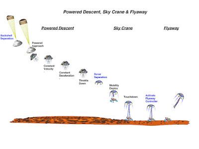 GUERRA POR LAS GALAXIAS