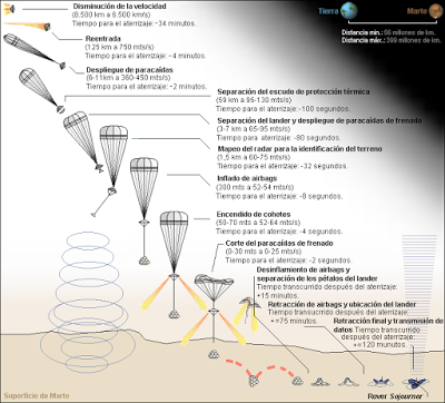 GUERRA POR LAS GALAXIAS