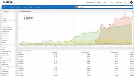 indice-visibilidad-mapfre
