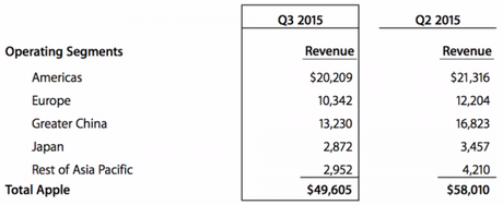 Acciones Apple