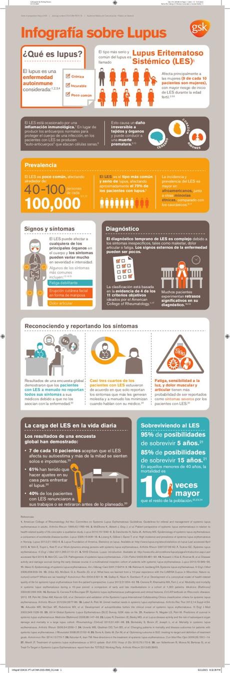 Lupus#salud#enfermedad#infografía