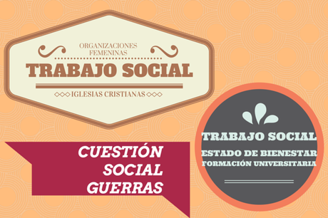 Los denominadores comunes del origen del Trabajo Social en Europa