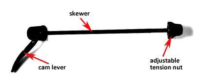 Más de 1.5 millones de bicicleta podrían ser retiradas por el mal diseño del eje de libración rápida en máquinas con frenos de disco skewer_diagram