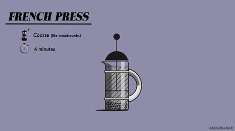 Una guía animada para los amantes del café