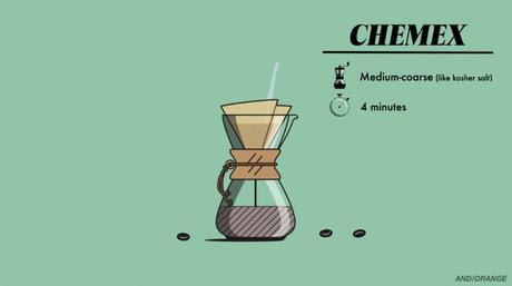 Una guía animada para los amantes del café