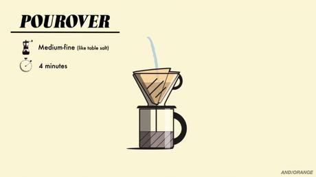 Una guía animada para los amantes del café