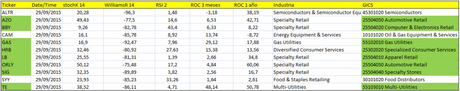 tickers 30 sep