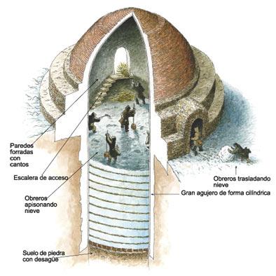 Los Pozos de la Nieve en Sonseca