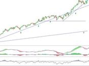 Ferrovial alcista matices