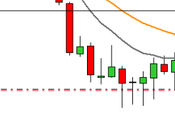 camino diario trading: (1/10/2015) ¡Qué difíciles salidas #trading!