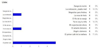 Reseña del viernes 16