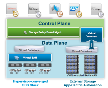 vsan por dbigcloud