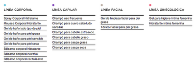 IDOKI, mililitros de salud para cuerpo, cara y cabello