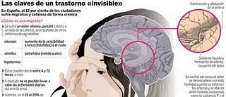 Más de seis millones de españoles sufren dolores de cabeza