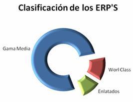 Clasificación de los ERP'S