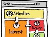 método AIDA aplicado social media