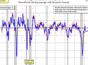 Visión futuro: lento crecimiento fuerte viento contra financiero