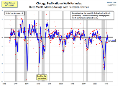 Visión de futuro: lento crecimiento por fuerte viento en contra financiero