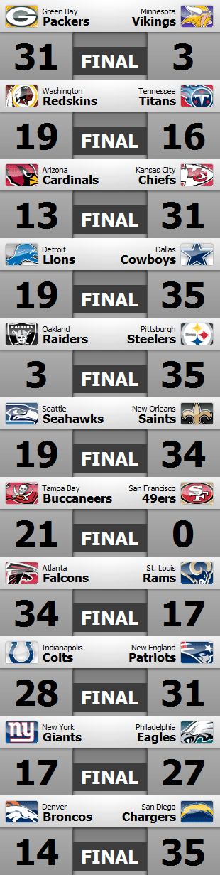 Resultados y clasificaciones: Week 11