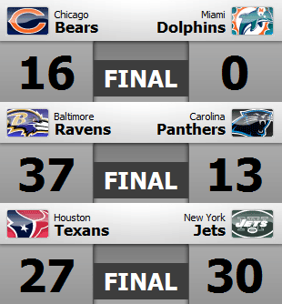 Resultados y clasificaciones: Week 11