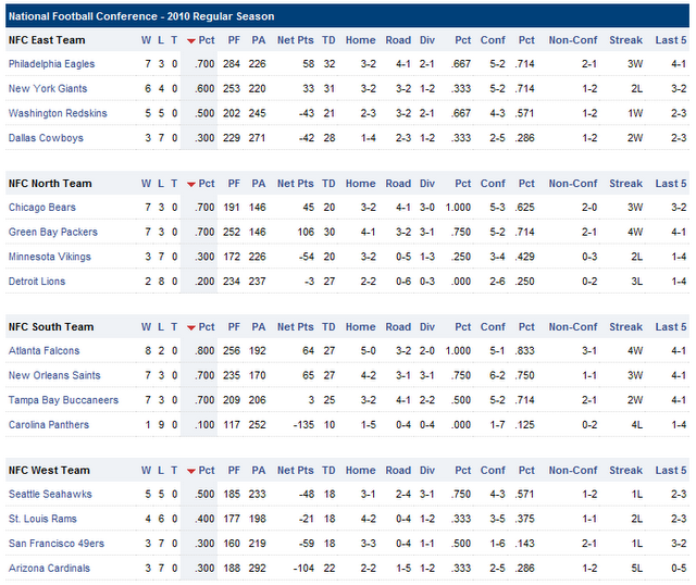 Resultados y clasificaciones: Week 11