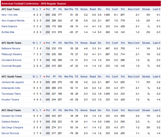 Resultados y clasificaciones: Week 11