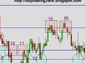 Analisis soportes-resistencias mini sp500 -23/11/10
