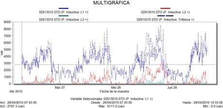 reactiva.variacion Reactiva: Compensación fija y automática