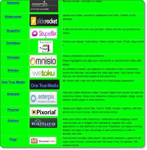 http://cooltoolsforschools.wikispaces.com/Video+Tools