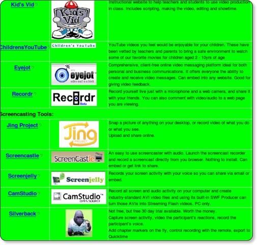 http://cooltoolsforschools.wikispaces.com/Video+Tools