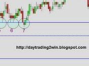 Analisis soportes-resistencias mini sp500 -24/11/10