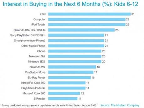 Tecnología para niños