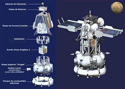 Sonda rusa hacia Phobos despegará en octubre de 2011 Sonda rusa hacia Phobos despegará en octubre de 2011