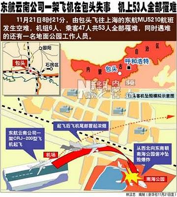 GRANDES ACCIDENTES AEREOS: ENTRE EL HIELO Y LA NEGLIGENCIA, EL FALLIDO DESPEGUE DEL VUELO 5120 DE CHINA EASTERN YUNNAN AIRLINES.