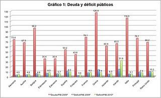 El acoso a la deuda española