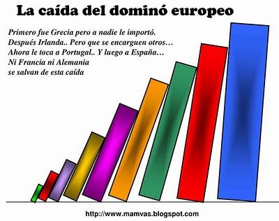 Crisis de la deuda europea se acerca al corazón de la ZonaEuro