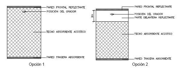 Acondicionamiento y aislamiento acústico