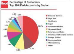 Imagen en los servidores de Healthcare IT news. Disculpen las molestias.