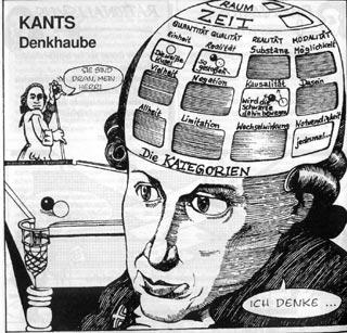 Líneas principales del pensamiento de Kant