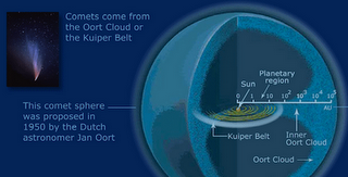 El Sol roba cometas de otras estrellas