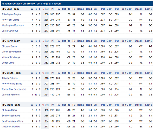 Resultados y clasificaciones: Week 12